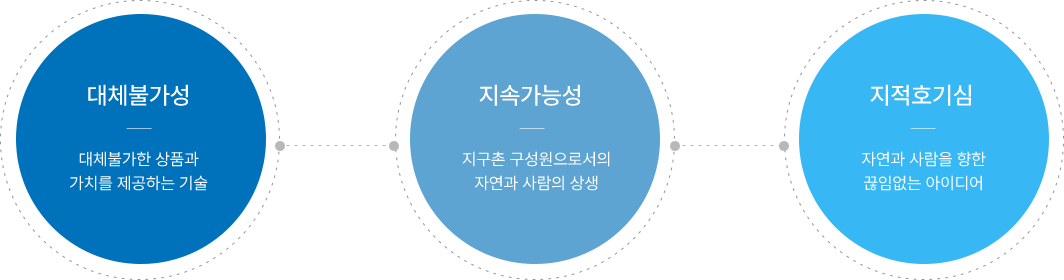 인사말